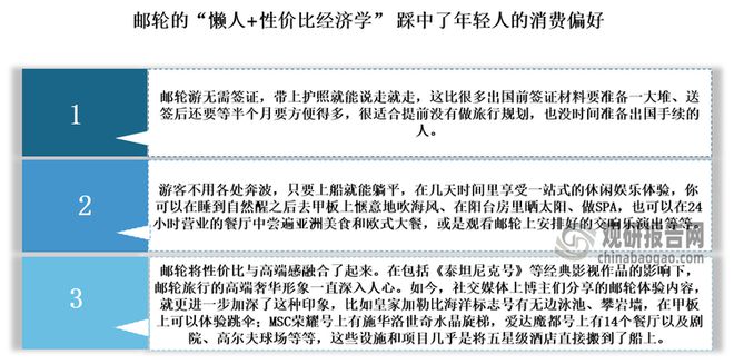 资前景报告（2025-2032年）新葡京中国邮轮旅业发展趋势分析与投(图3)
