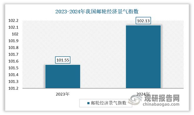 资前景报告（2025-2032年）新葡京中国邮轮旅业发展趋势分析与投(图2)