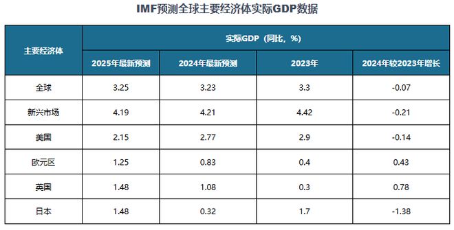 资前景报告（2025-2032年）新葡京中国邮轮旅业发展趋势
