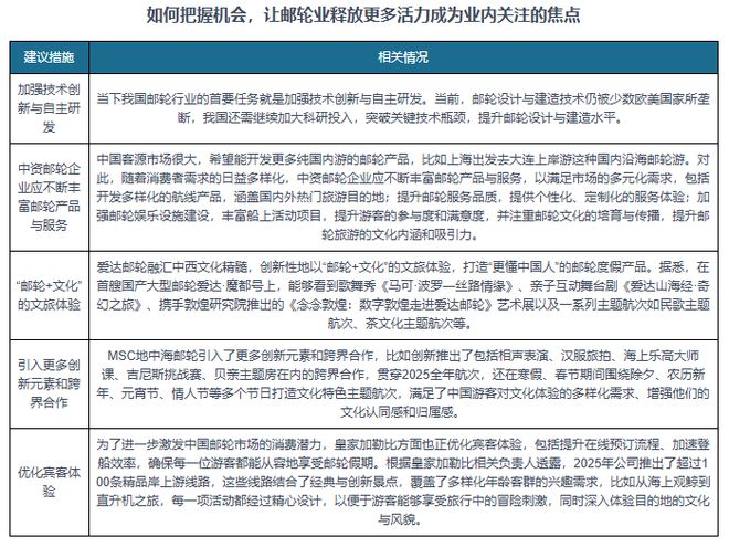 资前景报告（2025-2032年）新葡京中国邮轮旅业发展趋势分析与投(图5)