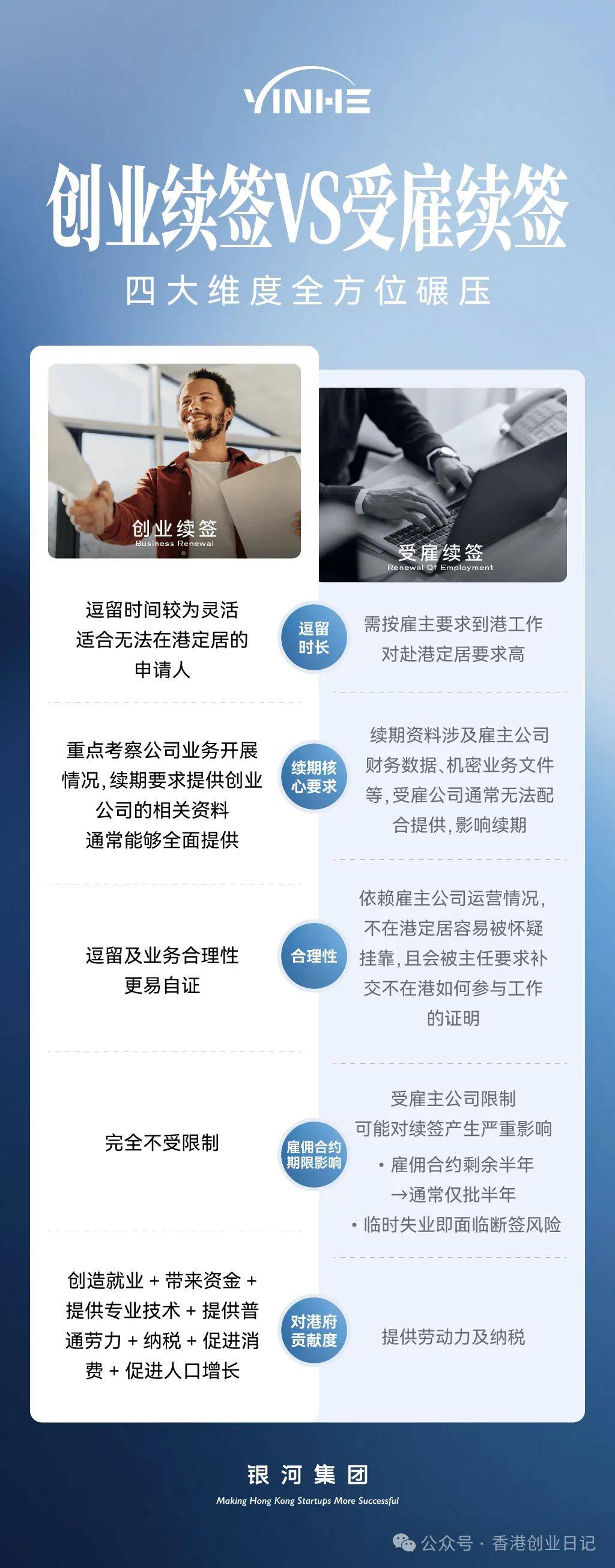 来：受雇自雇续签解读5个“致命误区”千万别踩坑！澳门新葡京2025-26年续签香港高才通的看过(图3)