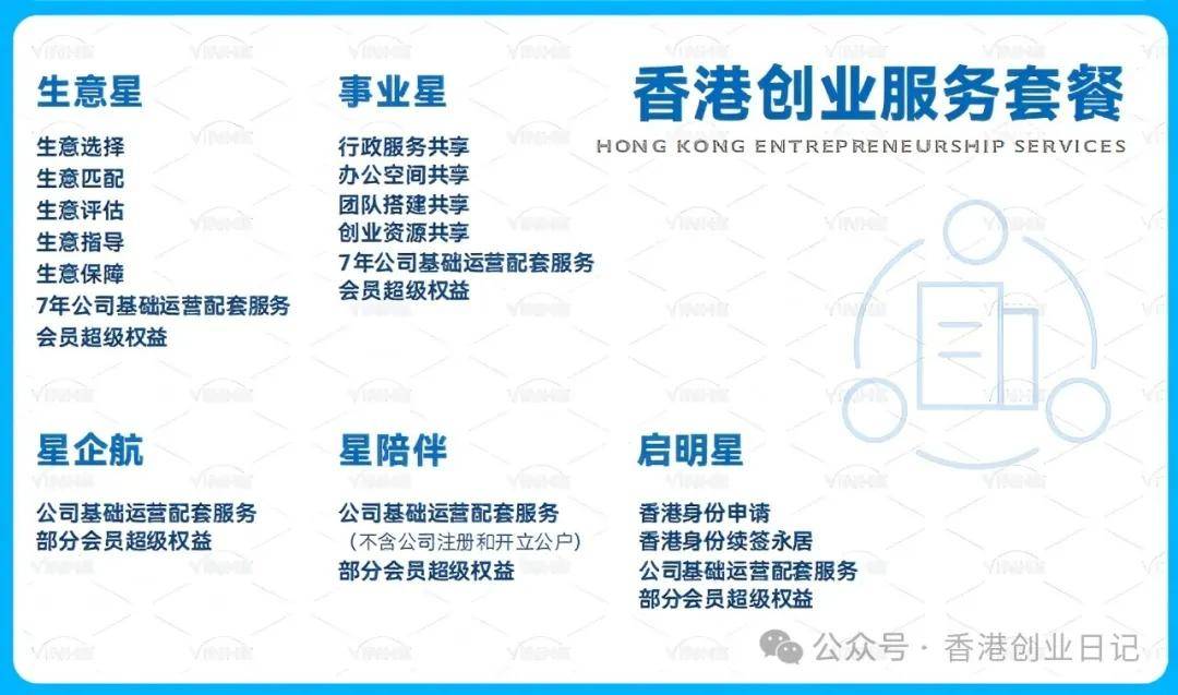 来：受雇自雇续签解读5个“致命误区”千万别踩坑！澳门新葡京2025-26年续签香港高才通的看过(图4)