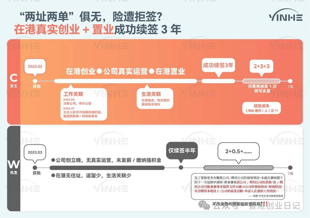 来：受雇自雇续签解读5个“致命误区”千万别踩坑！澳门新葡京2025-26年续签香港高才通的看过(图11)