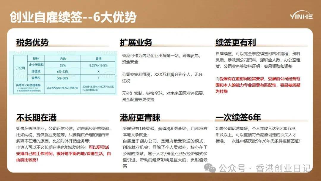 来：受雇自雇续签解读5个“致命误区”千万别踩坑！澳门新葡京2025-26年续签香港高才通的看过(图16)