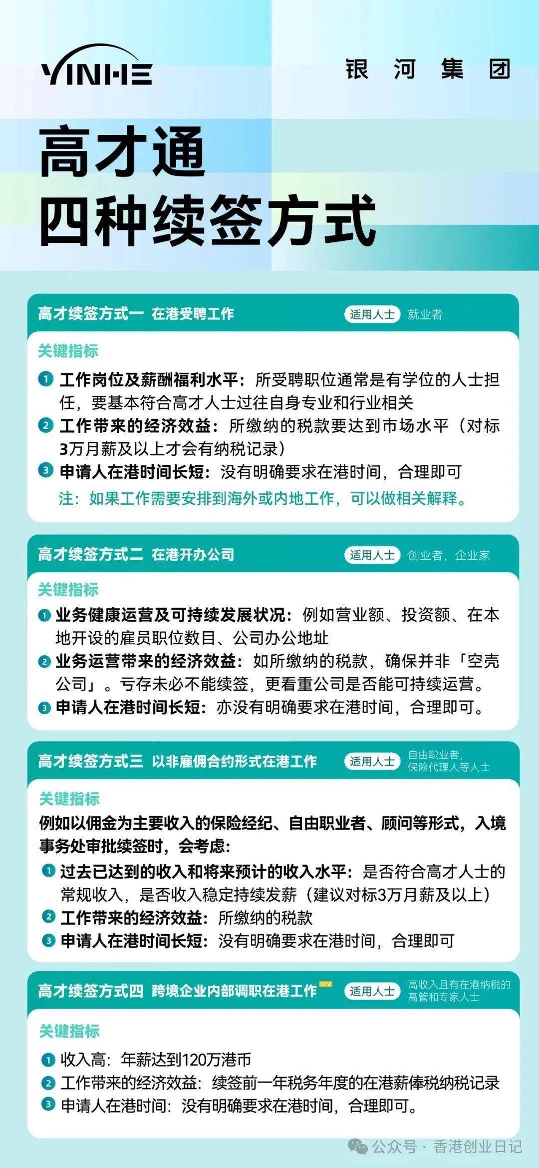 来：受雇自雇续签解读5个“致命误区”千万别踩坑！澳门新葡京2025-26年续签香港高才通的看过(图13)