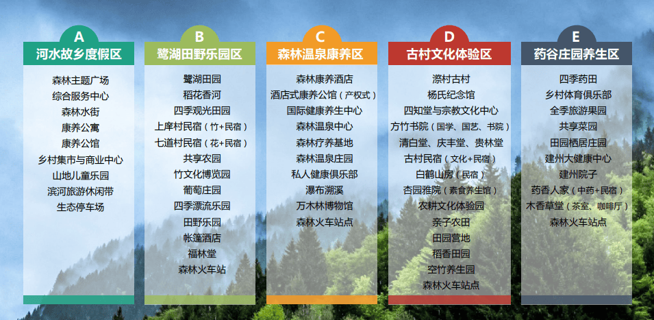 假项目规划要点剖析新葡京森林康养度(图5)