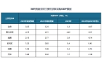 资前景报告（2025-2032年）新葡京